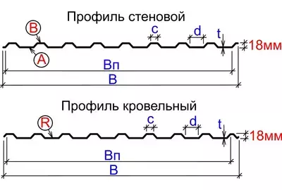 Готовые листы профнастила МП 20 0.4мм Полиэстер Россия RAL 9003 (белый) Металл Профиль